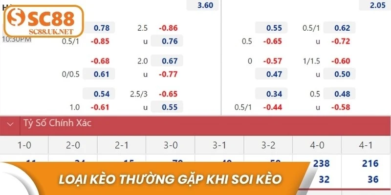 Các loại kèo thường gặp khi soi kèo Arsenal